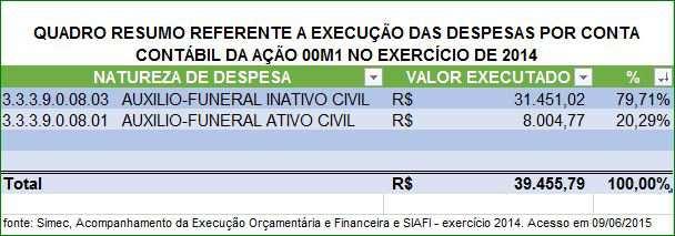 A Vinculação às atividades relevantes: Vinculação entre as Diretorias, além das vinculações internas de cada Diretoria nos trâmites dos processos. (rotina dos atos oficiais administrativos).