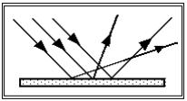 12. A figura representa um feixe de raios paralelos incidentes numa superfície S e os correspondentes raios emergentes Esta figura ilustra o fenômeno óptico da: a) dispersão b) reflexão difusa.