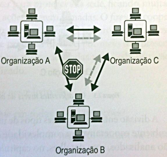 Problemas em Ambientes Cooperativos Triangulização: como proteger os valores da