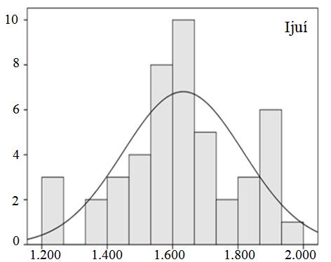 Distribuição de freqüências dos