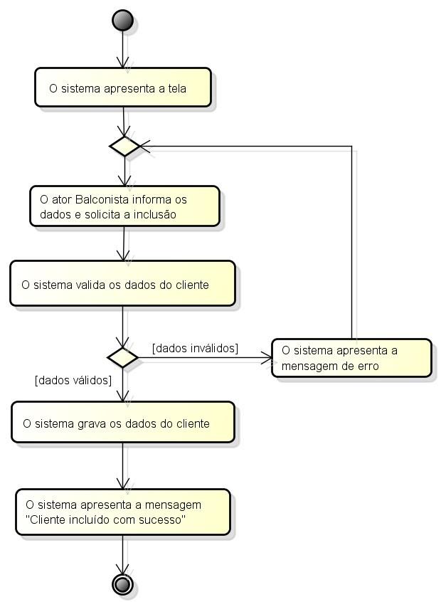 Exemplos de Modelagem de Casos de Uso Cenário