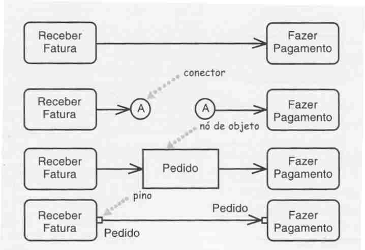 Fluxo ou Aresta Régis Simão