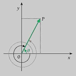 SINTESE DOS CONTEÚDOS DE ºANO COMPLEXOS = i i = Forma algébrica de um n.º complexo = a+bi, com a, b R.