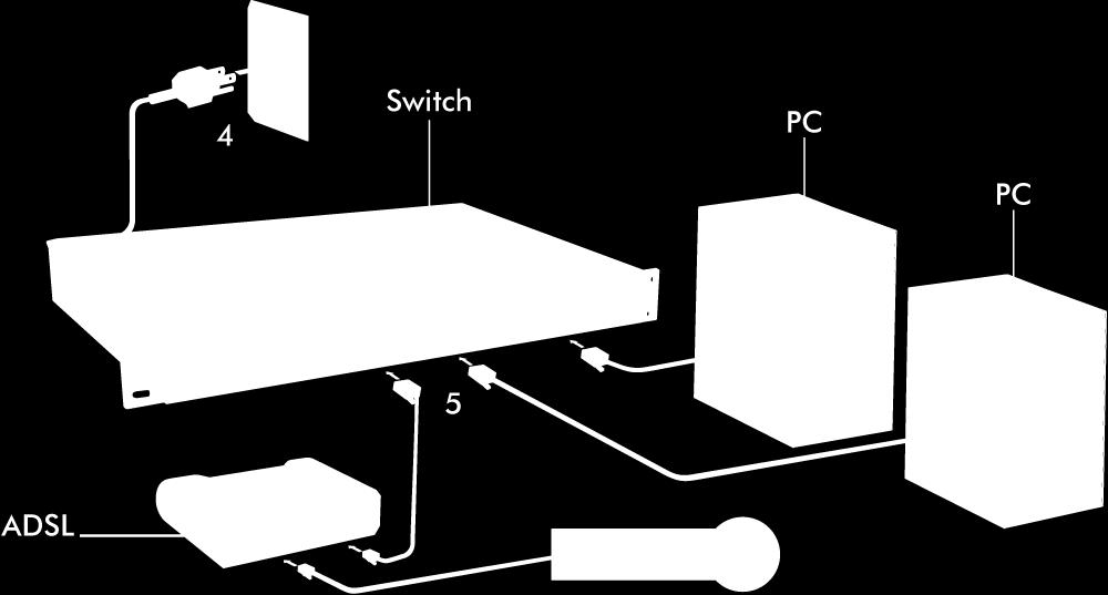 Conexão do switch 3.2.