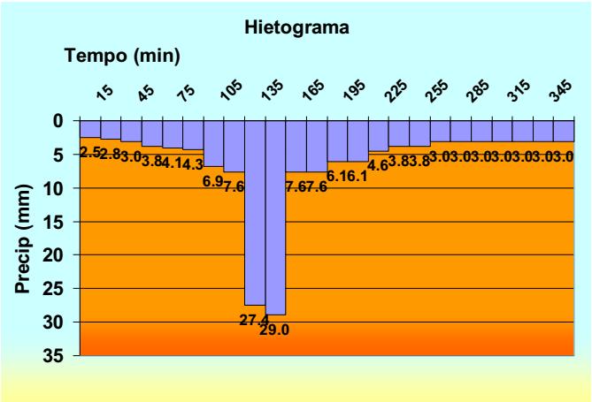 Forma de Apresentação