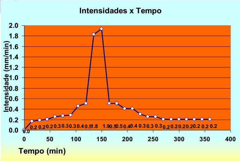 Forma de