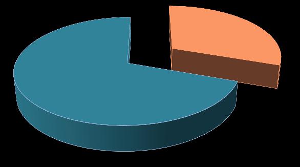 3.9. Distribuição de acordo com a RAM 3.9.1.