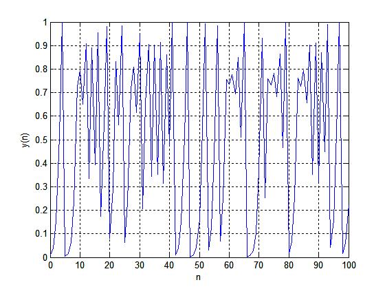 10 A seqüência formada pelos pontos obtidos após sucessivas iterações é chamada de órbita (ALIGOOD; SAUER; YORKE, 1996).