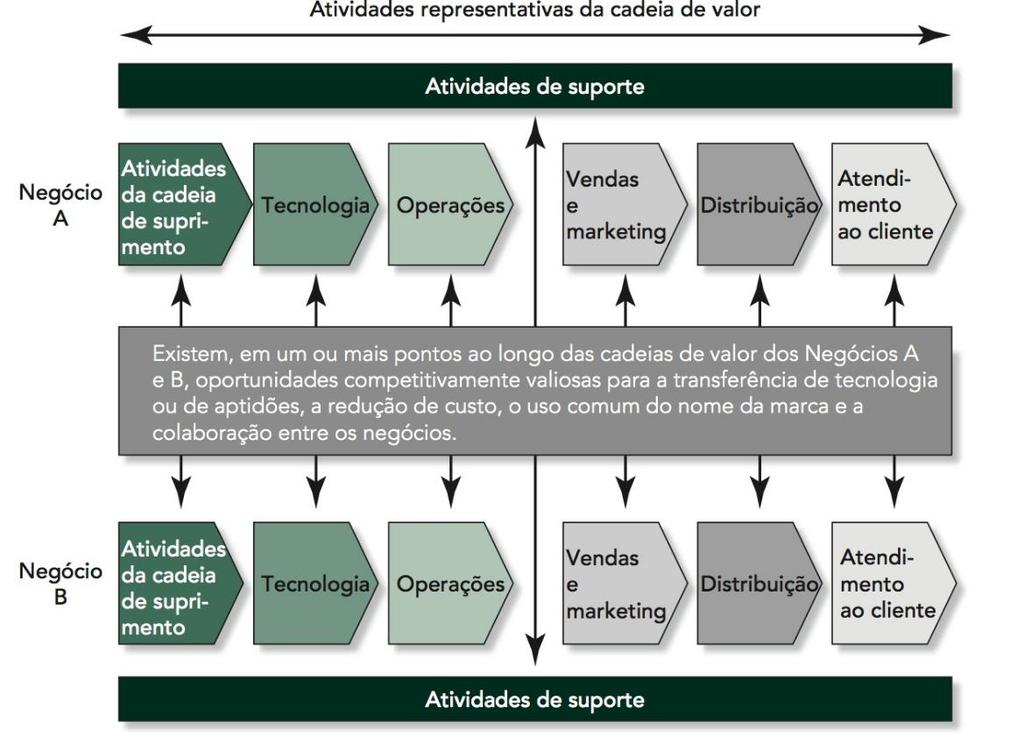 Estratégia no