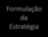 Compreendendo Estratégias Formulação da