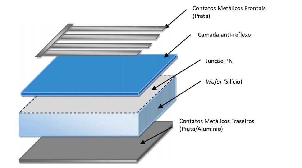 ). 3.6.3.2 A prata e os módulos de silício cristalino A prata é um metal precioso de alto valor agregado e alta demanda, incluindo a produção de eletroeletrônicos.