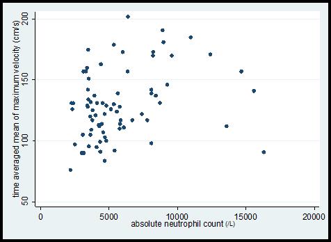 and absolute monocyte count