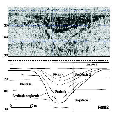 Fácies c Fácies b Fácies a Figura 43 A: Os pontos em preto representam alguns dos perfis sísmicos realizados no Projeto REMPLAC.