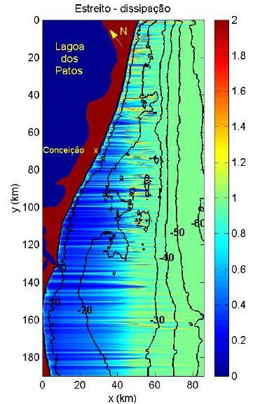 Resultados e Discussão Figura 57 - Propagação de um espectro de onda com espalhamento direcional largo e dissipação turbulenta de energia. De Barletta (2006).
