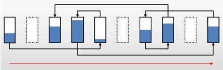 Fragmentação Como identificar a fragmentação de índices? DMVs sys.dm_db_index_physical_stats Como resolver a fragmentação de índices?