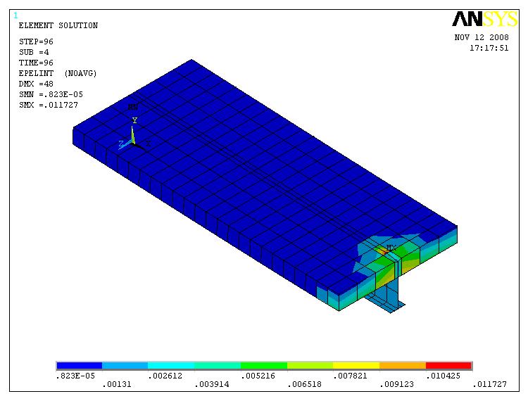 234 Figura 5.22 Deformação da laje de concreto 50 Studs 5.5. Conclusões Um modelo de elementos finitos tridimensional de viga mista foi adotado utilizando o programa comercial Ansys, baseando-se no estudo de Queiroz et al.