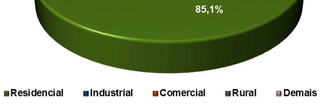 reservatórios, ainda não estabilizados aos níveis históricos, mesmo com o aumento no volume de chuvas no ano de 2015.