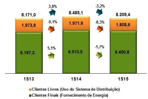 Receita de Fornecimento de Energia e de Uso