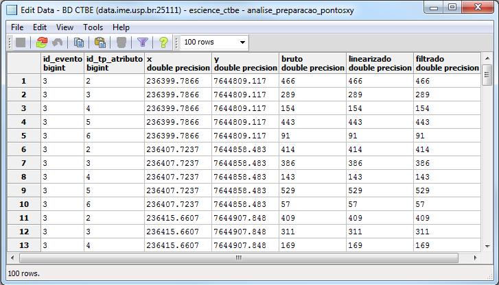 8 Figure 5: Table of data preparation for analysis, as visualized in pgadmin.