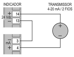 Figura 05 Exemplo de utilização da fonte de tensão auxiliar do indicador RECOMENDAÇÕES PARA A INSTALAÇÃO Condutores de sinais de entrada devem percorrer a planta separados dos condutores de saída e