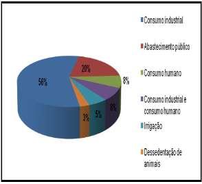 A aplicação de metodologias de análises de conflito são importantes para toda a bacia do rio Doce, conforme destacado em Pereira (2012) que fez a análise para o rio Piracicaba, figura 5.