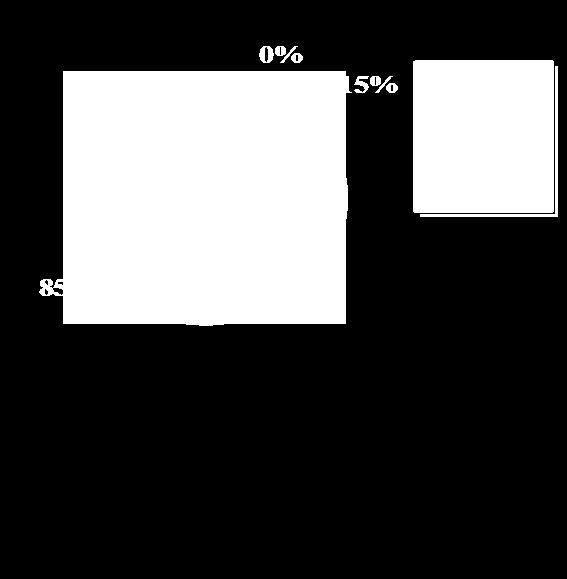 percentuais. De modo a exemplificar os registros de v1-cl v2 e v1 cl v2, examinem-se os dados selecionados: Ex.: Ex.: [...] podia-se jurar que lá se achava Gonçalo [...]. [BG-PB-LVC-19] Um homem que se preza não deve se entregar.