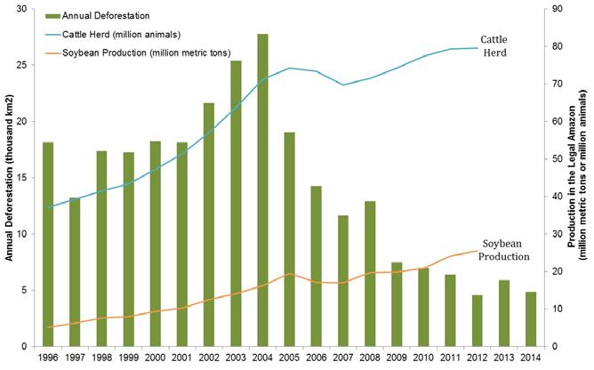 Source: PRODES/INPE, UFG-LAPIG GTPS - Brazilian