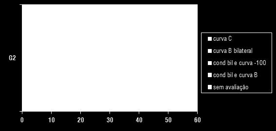 A análise estatística foi realizada por meio de métodos não paramétricos e as tabelas foram apresentadas de forma descritiva quanto aos valores da média, desvio-padrão e os valores-p calculados.