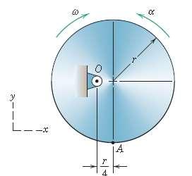 U dico cicul de io =.16 gi e elção u eixo fixo O co elocidde ngul = / e celeção ngul = 3 / co entido indicdo n figu.