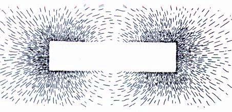 As linhas de força da barra alinharão o pó de ferro, tornando possível a visualização das linhas de campo magnético.