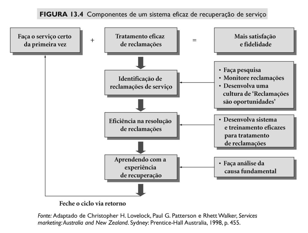 Componentes de um sistema