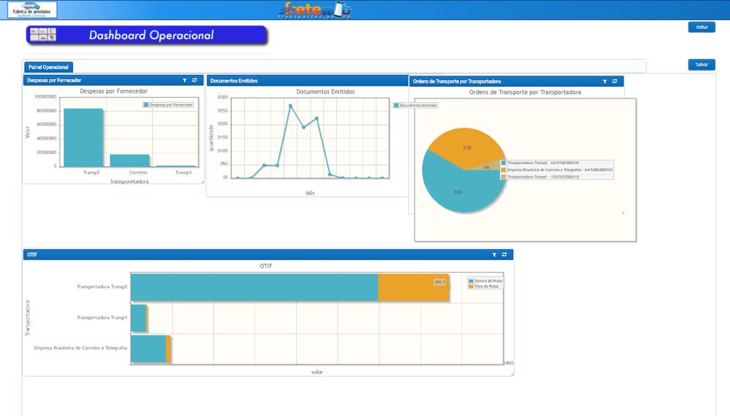 DASHBOARD OPERACIONAL Obtenha o total controle sobre os processos mecânicos Um dashboard onde o operador tem uma rápida visão de toda a operação e dos KPIs mais importantes, desenvolvido em HTML5 com