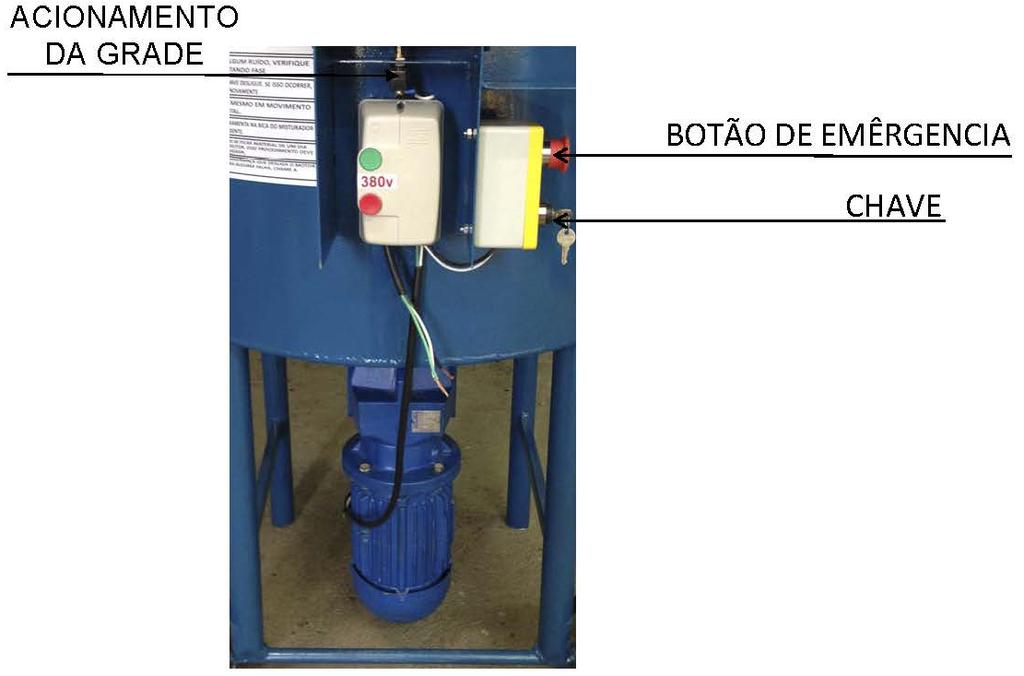 2. SEGURANÇA 2.1. Botão de Emergência Para maior segurança do operário, e proteção do motor.