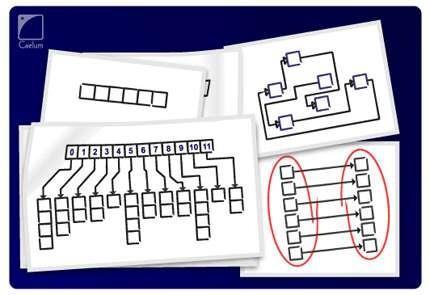 Estrutura de Dados Programa = Algoritmo + Dados Resolução de Problema: abstração Cadastro de Clientes Quais dados são importantes?