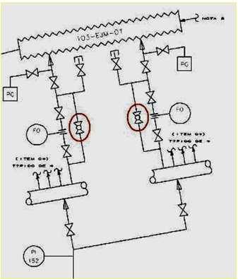 ra 3: Fluxograma típico do anel de vapor de purga ou sangria Isso é uma deficiência do projeto, pois se for necessário o uso do desvio, ou se a válvula do desvio estiver com passagem, o vapor com
