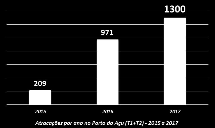 entre 2015 e 2016 35%