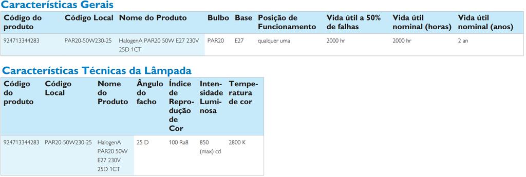 Lâmpadas incandescentes halógenas Lâmpadas incandescentes halógenas Informações