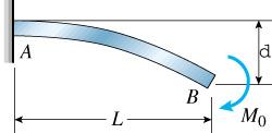 3. Uma viga com extremidade engastada e a outra livre AB está submetida a um momento Mo em sua extremidade livre como mostra a Figura 18.