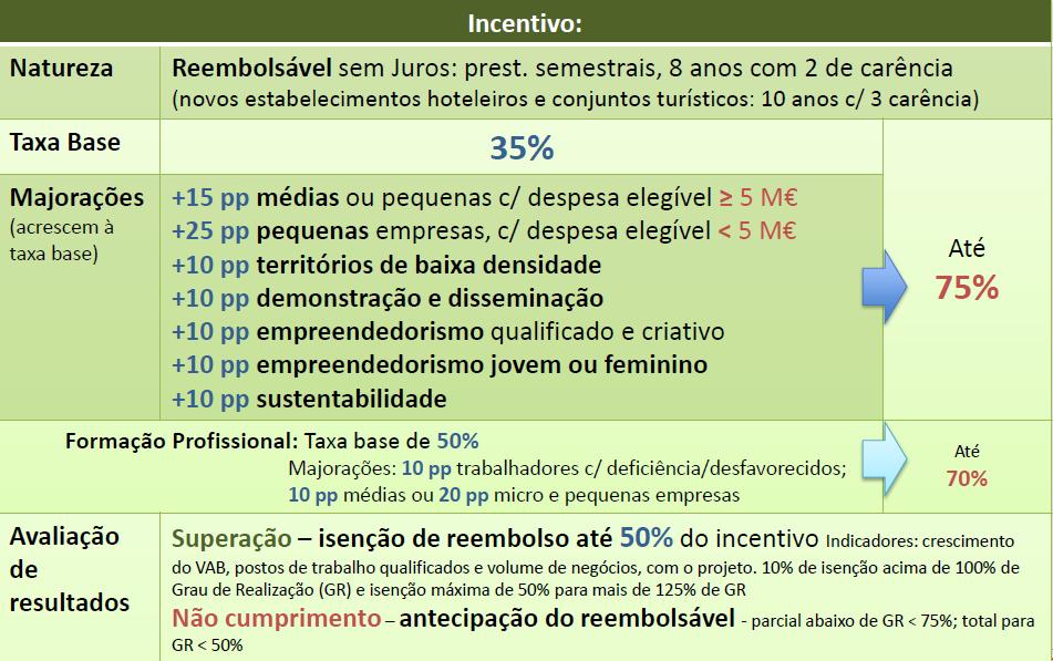 FINANCIAMENTO DE PROJETOS PT2020 SI