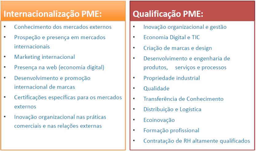 FINANCIAMENTO DE PROJETOS PT2020 SI