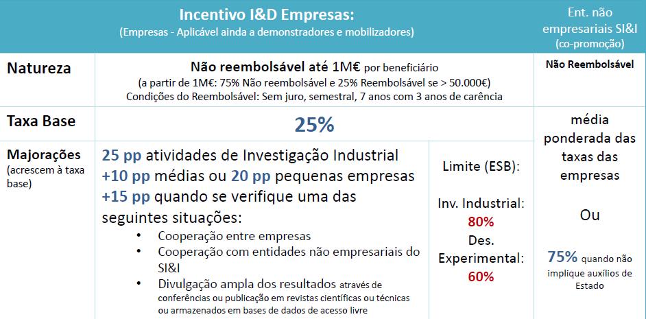 FINANCIAMENTO DE PROJETOS PT2020 SI