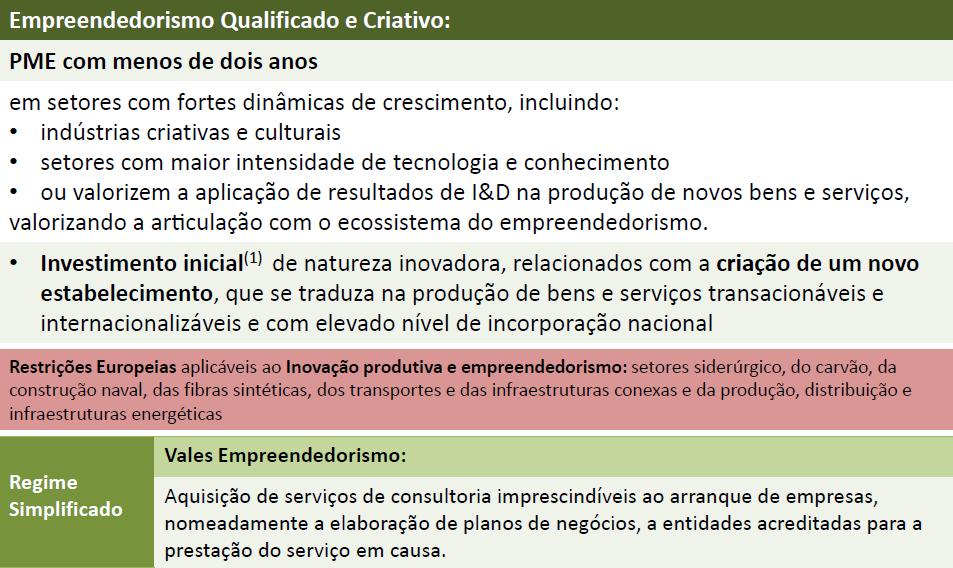 FINANCIAMENTO DE PROJETOS PT2020 SI