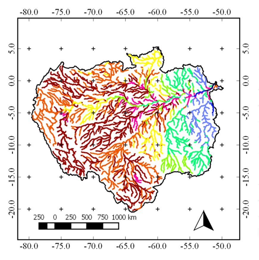 catchment to the basin