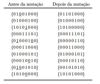 Mutação: Exemplo } Mutação