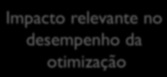 Resumo } Aplicação de um AE } Representação / Codificação das soluções } Avaliação } Seleção } Operadores de transformação Impacto relevante