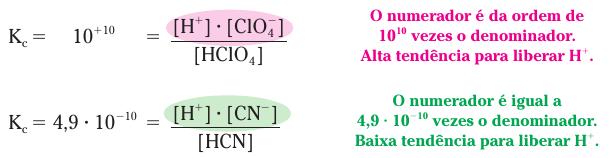 Ionização: Se HA for um ácido forte, o equilíbrio estará deslocado no sentido da reação direta; se for um ácido fraco, o equilíbrio estará deslocado no sentido da reação inversa.