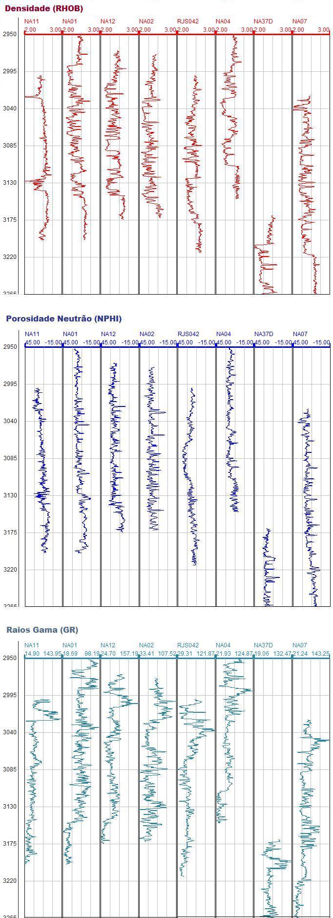 Fig. 15: Perfis geofísicos