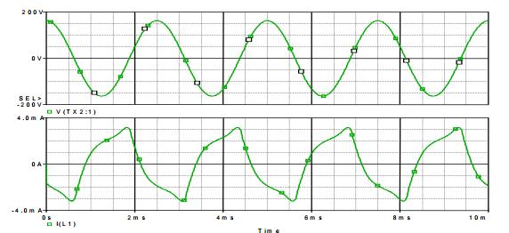 62 Capítulo 4. Fundamentos Teóricos 4.6 Distorções Harmônicas 4.6.1 Definição e Origem Um distorção de forma de onda é dita harmônica quando a deformação ocorre de forma similar a cada ciclo da frequência fundamental.