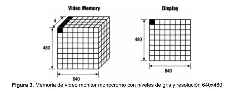 REPRESENTAÇÃO EM MEMÓRIA