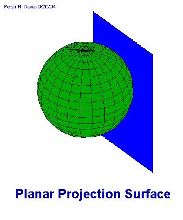 Planas: CLASSIFICAÇÃO DAS